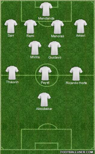 Football Manager Team Formation 2018