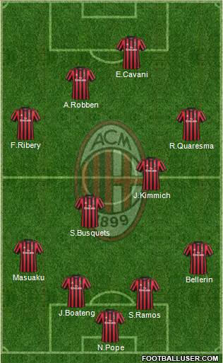 A.C. Milan Formation 2018