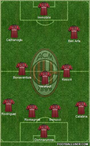 A.C. Milan Formation 2018