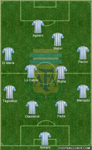 Argentina Formation 2018