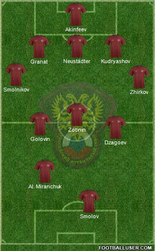 Russia Formation 2018