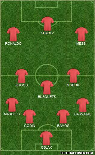 Dream Team Formation 2018