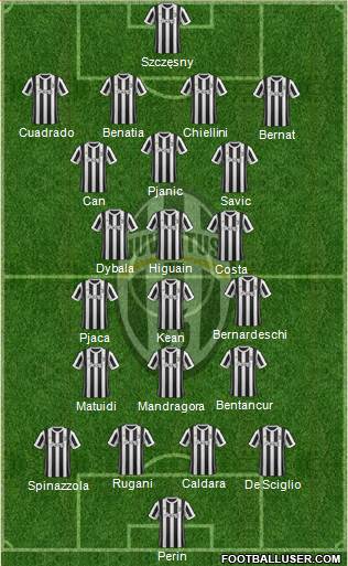 Juventus Formation 2018