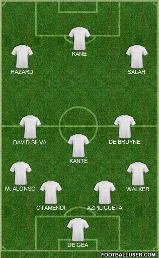 Dream Team Formation 2018
