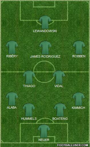 Dream Team Formation 2018