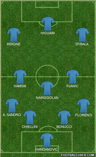 Dream Team Formation 2018