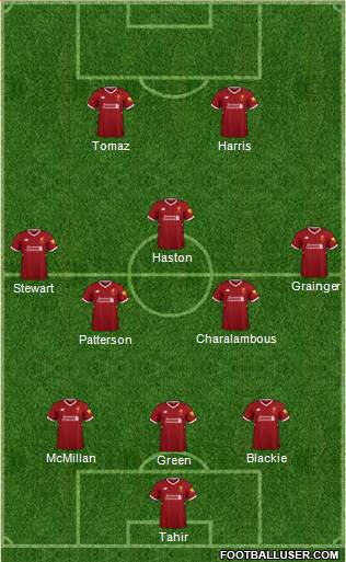 Liverpool Formation 2018