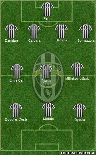 Juventus Formation 2018