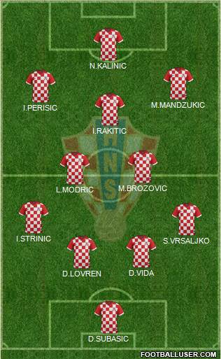 Croatia Formation 2018