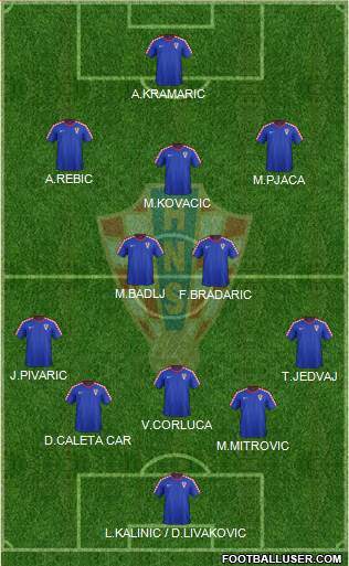Croatia Formation 2018