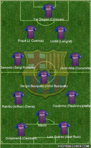 F.C. Barcelona Formation 2018