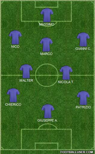 Dream Team Formation 2018