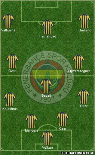 Fenerbahçe SK Formation 2018