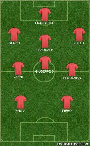 Dream Team Formation 2018