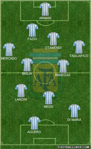 Argentina Formation 2018