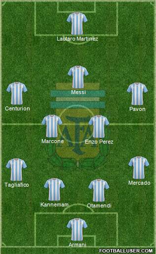 Argentina Formation 2018