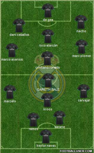 Real Madrid C.F. Formation 2018