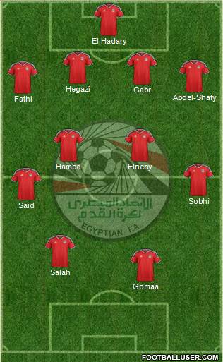Egypt Formation 2018