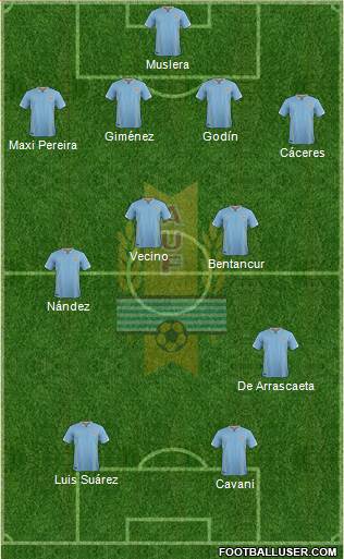 Uruguay Formation 2018