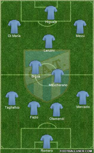 Atlético Tucumán Formation 2018