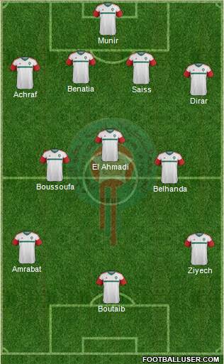 Morocco Formation 2018