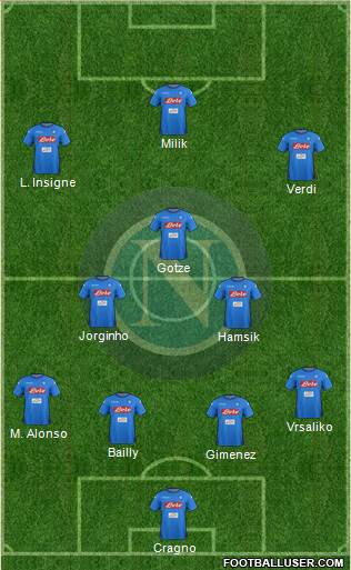 Napoli Formation 2018