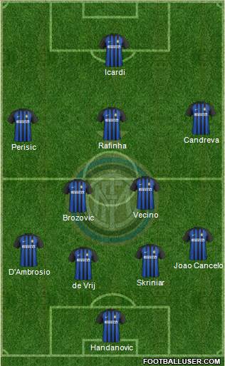 F.C. Internazionale Formation 2018