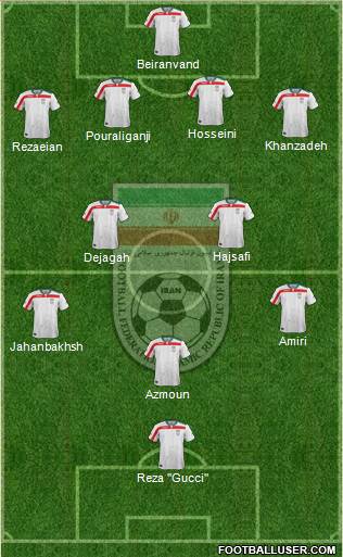Iran Formation 2018