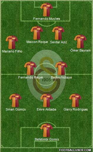 Galatasaray SK Formation 2018