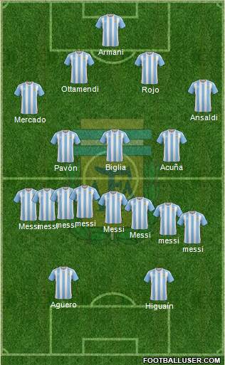 Argentina Formation 2018