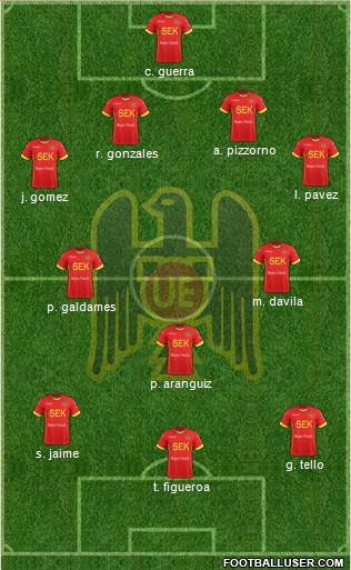 CD Unión Española S.A.D.P. Formation 2018