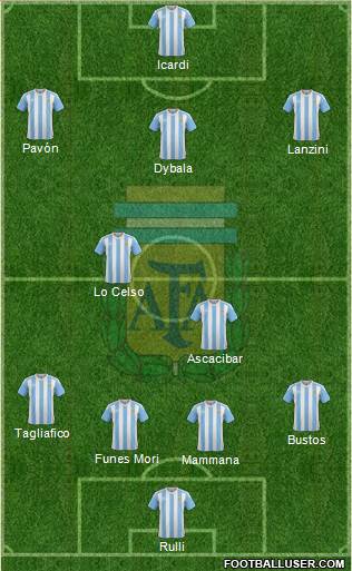 Argentina Formation 2018