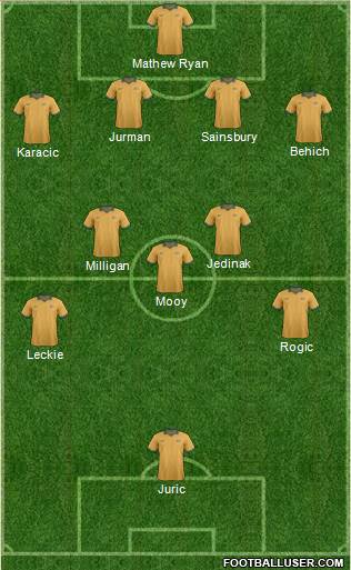 Australia Formation 2018