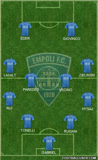 Empoli football formation