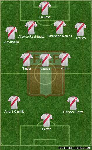Peru Formation 2018