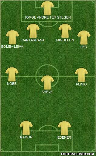 Fifa Team Formation 2018