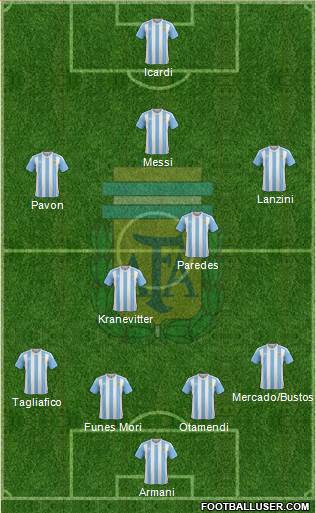 Argentina Formation 2018