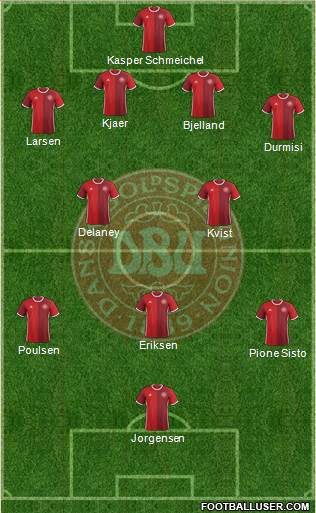 Denmark Formation 2018