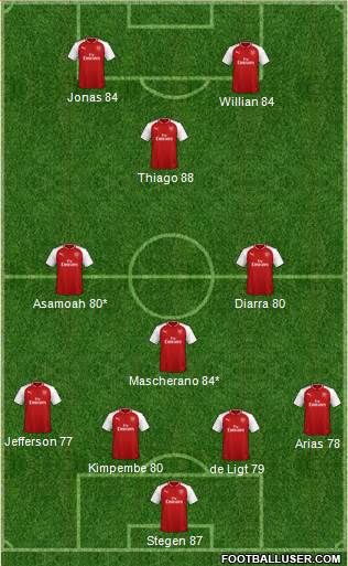 Arsenal Formation 2018