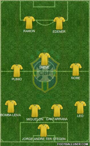 Brazil Formation 2018
