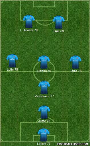 Arsenal Formation 2018