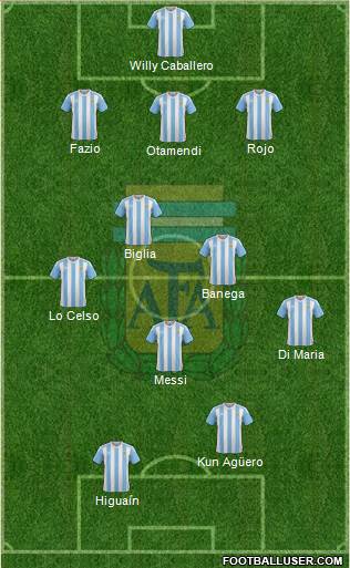 Argentina Formation 2018