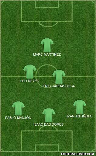 Dream Team Formation 2018