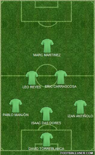 Dream Team Formation 2018