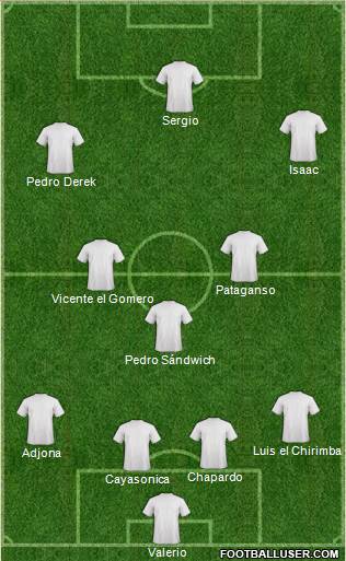 Dream Team Formation 2018