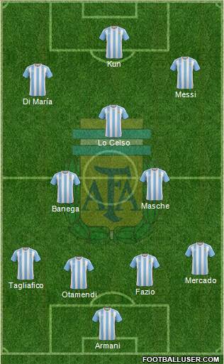 Argentina Formation 2018