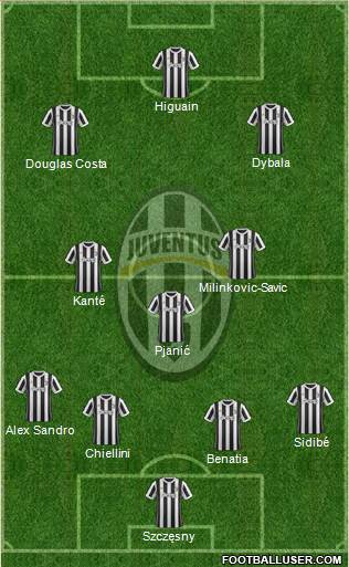 Juventus Formation 2018