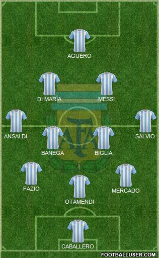 Argentina Formation 2018