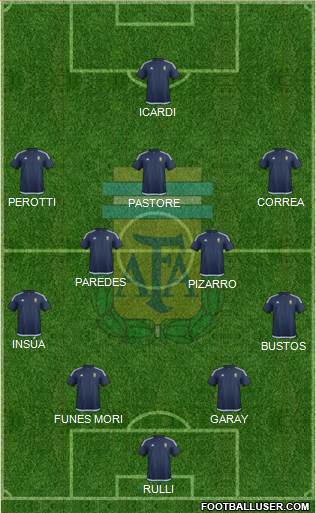 Argentina Formation 2018