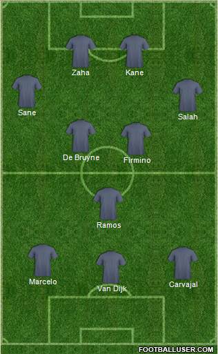 Champions League Team Formation 2018
